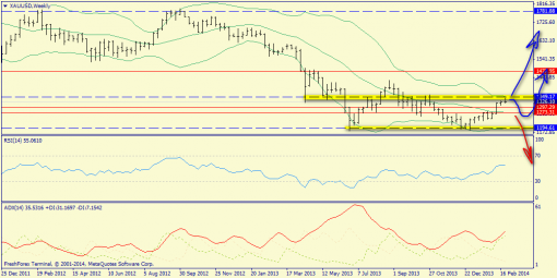 forex-trend-weekly-03032014-8.png