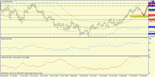 forex-trend-weekly-03032014-9.png