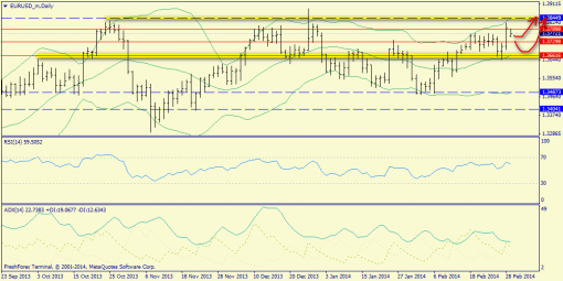 forex-trend-03032014-1.png