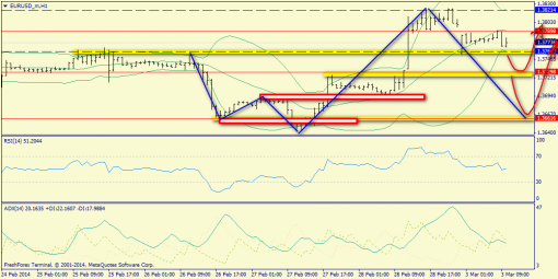 forex-trend-03032014-3.png