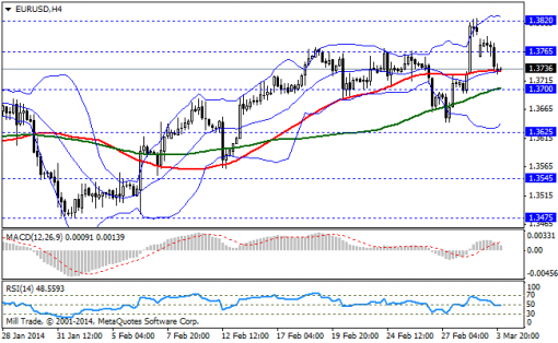 forex-bollinger-bands-04032014-1.png