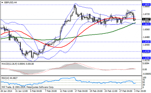 forex-bollinger-bands-04032014-2.png