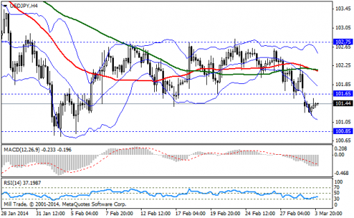 forex-bollinger-bands-04032014-3.png