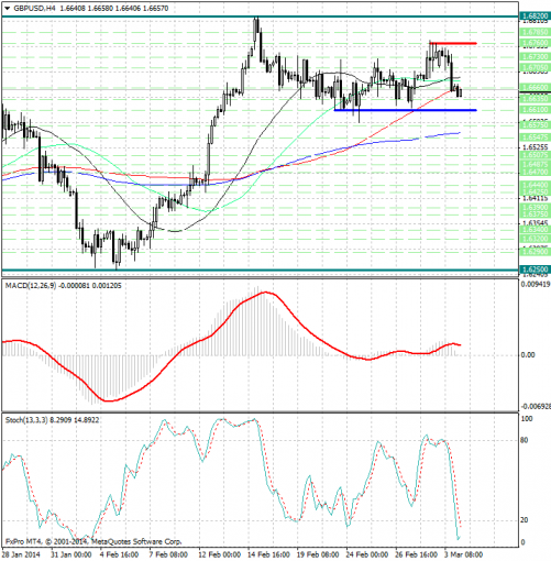 forex-analysis-gbpusd-04032014.jpg