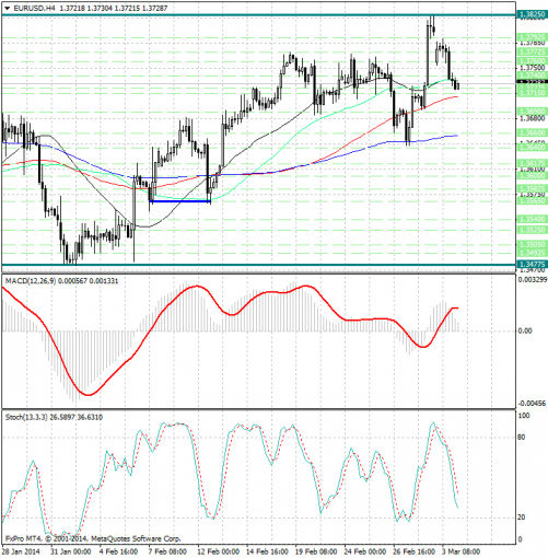 forex-analysis-eurusd-04032014.jpg