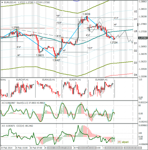 forex-eurusd-04032014.png