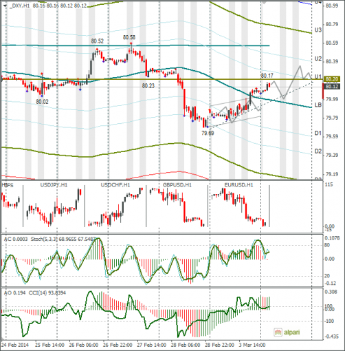 forex-dxy-04032014.png