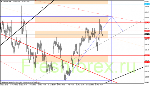 forex-gann-04032014-1.png