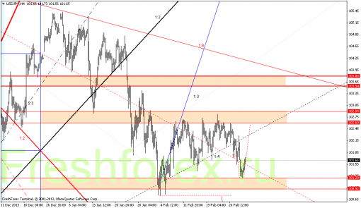 forex-gann-04032014-4.png