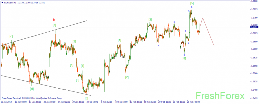 forex-wave-04032014-1.png