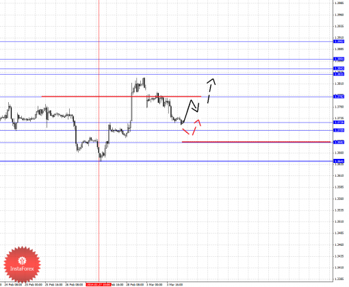 forex-fractal-04032014-1.png