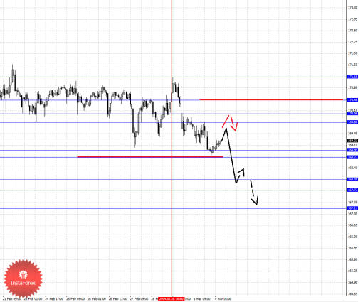 forex-fractal-04032014-8.png