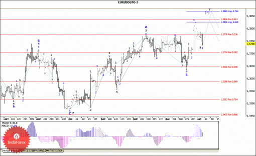 forex-wave-analysis-04032014-1.gif