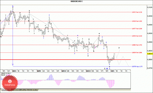 forex-wave-analysis-04032014-3.gif