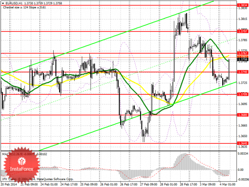 forex-prognosis-04032014.png