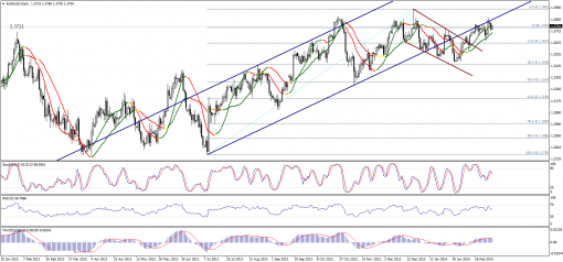 forex-technical-analysis-04032014-1.png