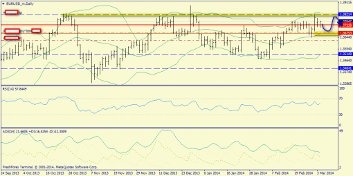 forex-trend-04032014-1.png