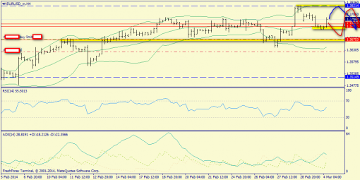 forex-trend-04032014-2.png