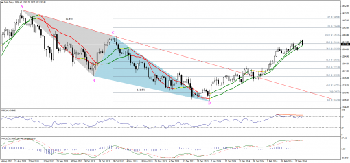 gold-silver-04032014-1.png