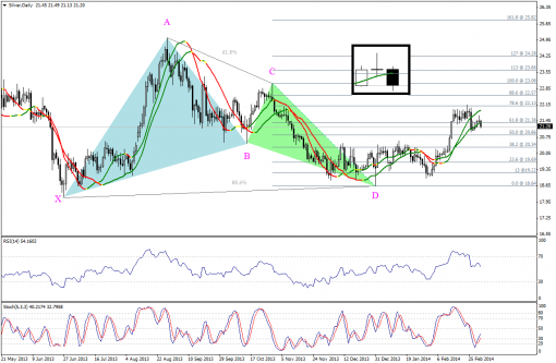 gold-silver-04032014-2.png
