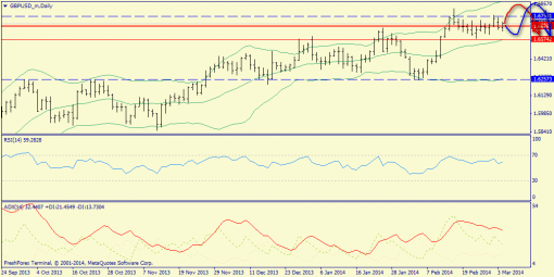 forex-trend-gbpusd-04032014-1.png