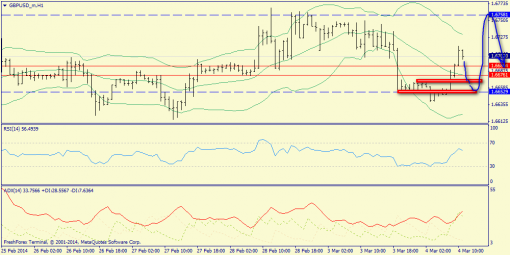 forex-trend-gbpusd-04032014-3.png