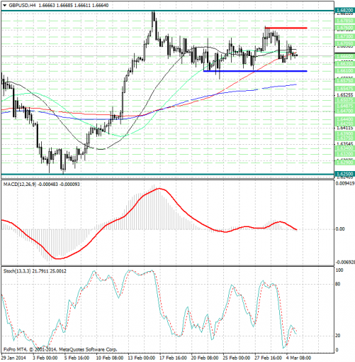 forex-analysis-gbpusd-05032014.jpg