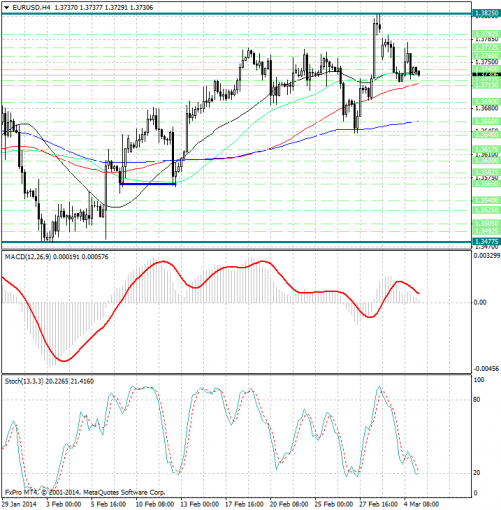 forex-analysis-eurusd-05032014.jpg