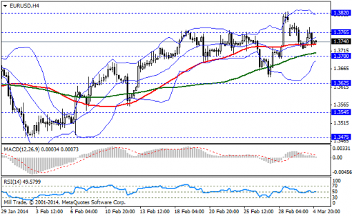 forex-bollinger-bands-05032014-1.png