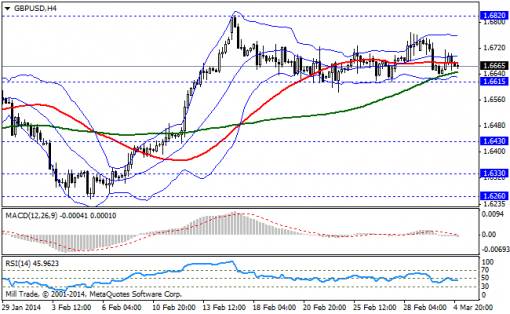 forex-bollinger-bands-05032014-2.png