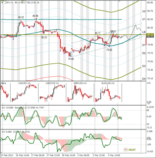 forex-dxy-05032014.png