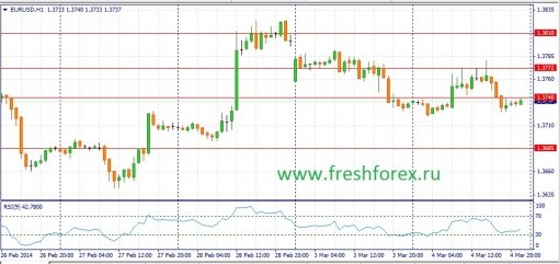 forex-fundamental-analysis-05032014-1.jpg