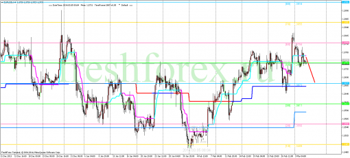 forex-trading-05032014-1.png