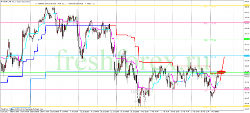 forex-trading-05032014-3.png