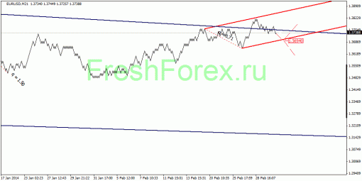 forex-quantum-analysis-05032014-1.gif