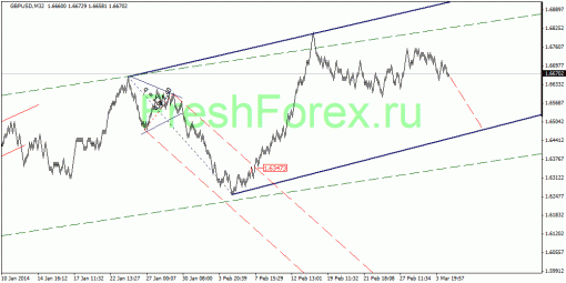 forex-quantum-analysis-05032014-2.gif