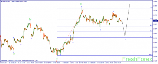 forex-wave-05032014-2.png
