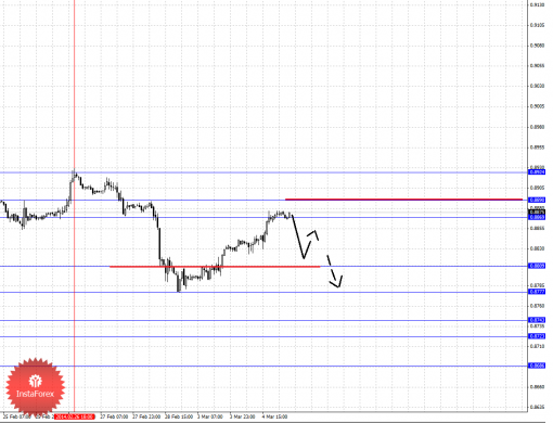 forex-fractal-05032014-3.png