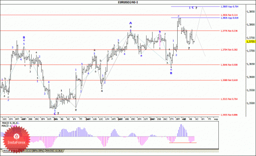forex-wave-analysis-05032014-1.gif