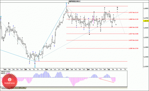 forex-wave-analysis-05032014-2.gif