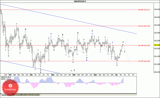 forex-wave-analysis-05032014-4.gif