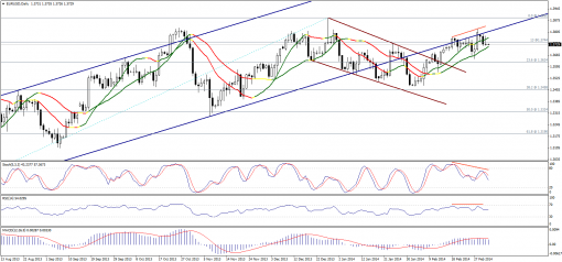 forex-technical-analysis-05032014-1.png