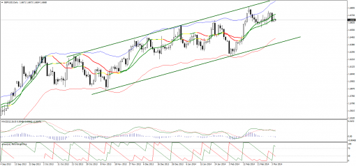 forex-technical-analysis-05032014-2.png