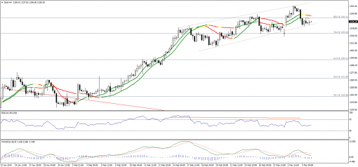 gold-silver-05032014-1.png