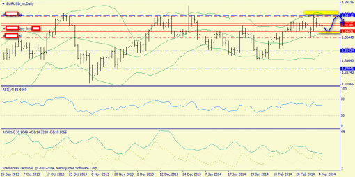 forex-trend-05032014-1.png