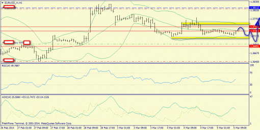 forex-trend-05032014-3.png
