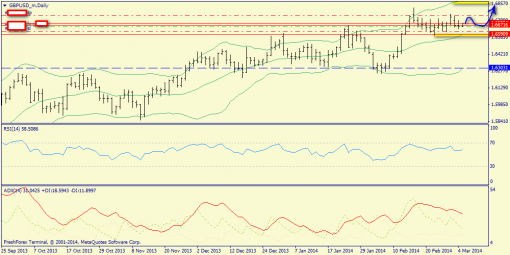 forex-trend-gbpusd-05032014-1.png