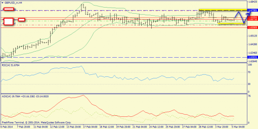 forex-trend-gbpusd-05032014-2.png