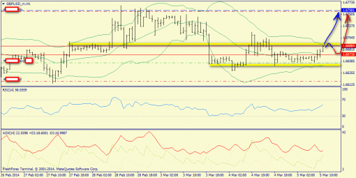 forex-trend-gbpusd-05032014-3.png