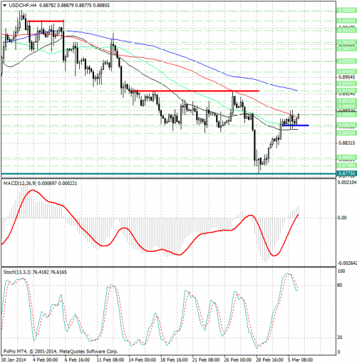 forex-analysis-usdchf-06032014.jpg